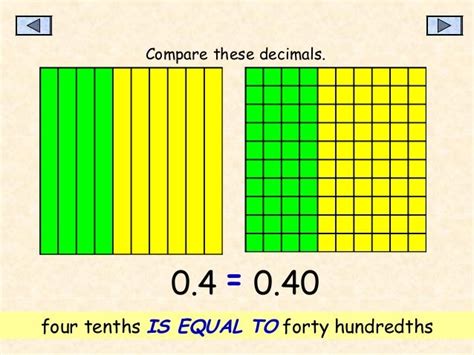 How To Write Forty Hundredths
