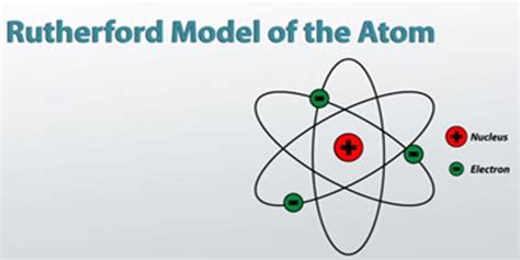Limitation Of Rutherfords Atom Model Qs Study