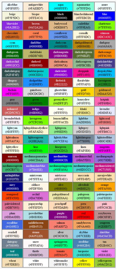 Set et chemin de table. Table des couleurs HTML | BBS Consultant - Architecte internet