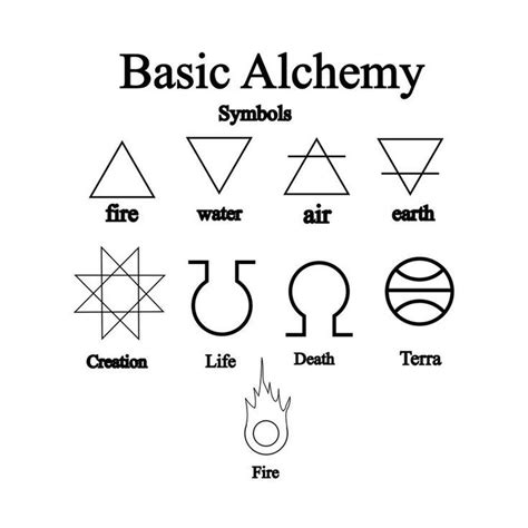 Resultado De Imagen Para Alchemy Symbols Tattoo Alquimia Tatuaje De