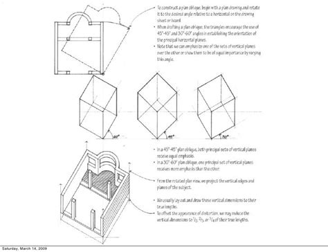 Paraline Drawing Types