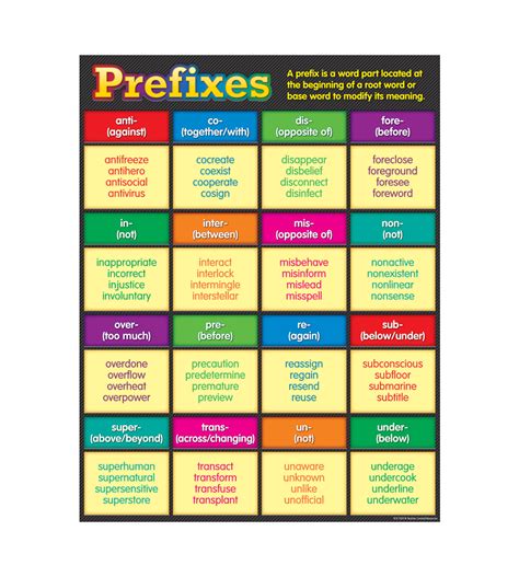 Prefixes Chart Teacher Created Resources Tcr7539