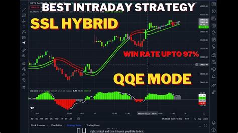 Ssl Hybrid And Qqe Mod Indicators Intraday Trading Strategy Youtube