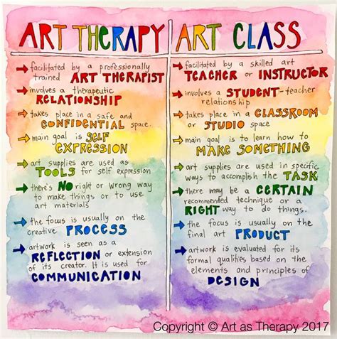 Art Therapy Activities Creative Arts Therapy Art Therapy Directives