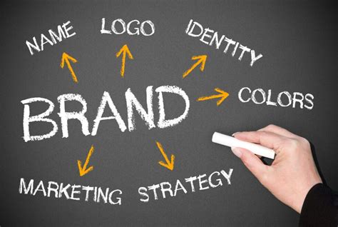 Creating A Consistent Brand Image On Social Media How Is It Done