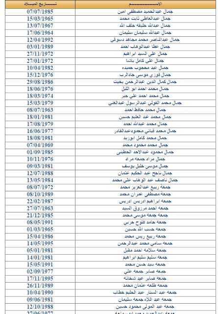 تحميل ( 389 ) :: ظهرت بالحروف اسماء الذين لم يتسلموا عقودهم هذا الشهر من ...
