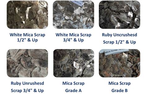 Mica Scrap Prime Natural Resources