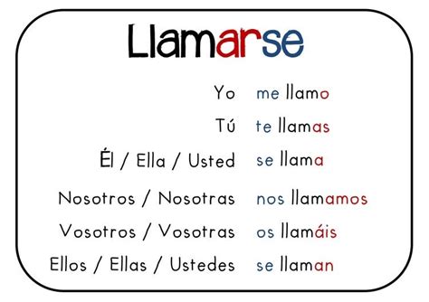 Возвратные глаголы в испанском языке