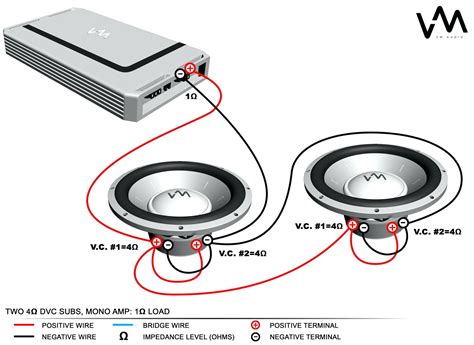 Skar audio is happy to provide wiring guides for various coil configurations of subwoofers. 1 Ohm Sub Wiring Diagram Blogs Throughout Dual (With images) | Subwoofer wiring, Subwoofer ...