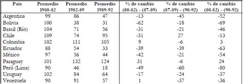 Não posso concluir essa visão panorâmica da agonia do neoliberalismo na américa latina sem mencionar o grave revés sofrido no domingo passado por essa corrente ideológica nas eleições regionais da colômbia. Los impactos de la globalización neoliberal en América Latina