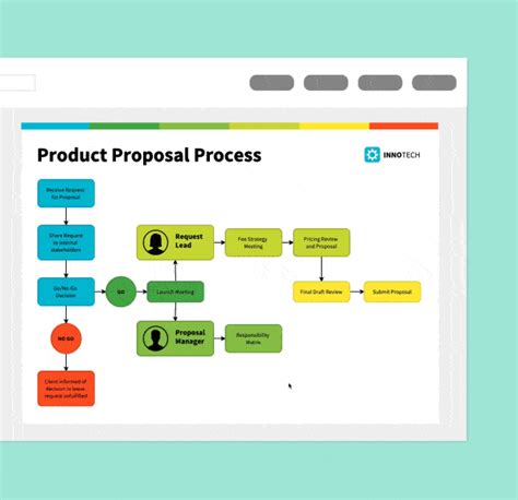 Guide To Process Diagramming Templates Venngage