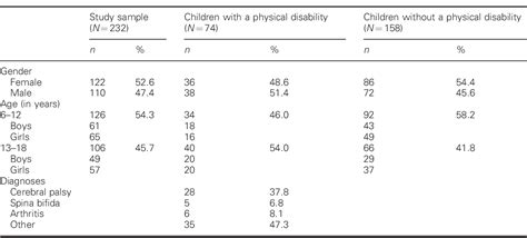 Table 1 From Cross Cultural Validation And Psychometric Evaluation Of