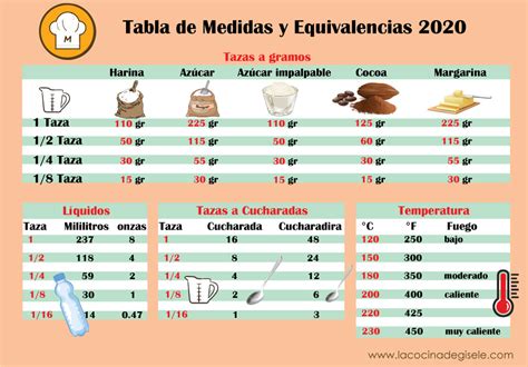 Tabla De Medidas Y Equivalencias Baking Conversion Chart Baking A