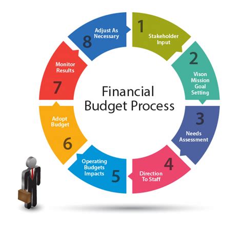 8 Keys for Annual Church Budget - All #ourCOG News