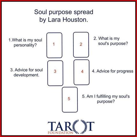 Soul Purpose Tarot Spread Spiritual Insight Layout Oracle Reading