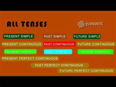 Master All Tenses In Minutes Verb Tenses Chart With Doovi My Xxx Hot Girl