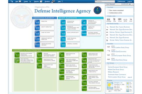 Defense Intelligence Agency User Interface