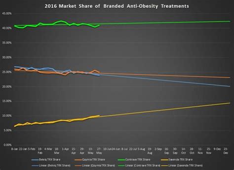 Saxenda review | is saxenda worth your cash? Novo Nordisk: Saxenda Making Waves In Anti-Obesity Space - Novo Nordisk A/S (NYSE:NVO) | Seeking ...