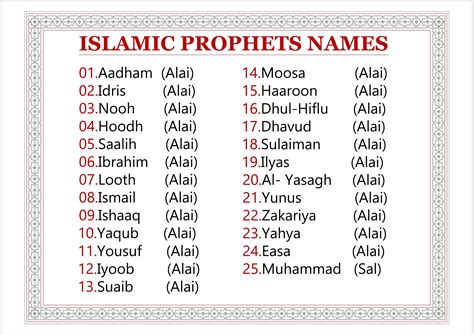 Videompsxnn8vgw425 Islamic Names Of The Prophets Mentioned In Holy