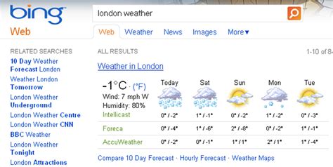 Forecast of the weather character and weather conditions: London weather - wishing for the Google forecast (but Bing ...