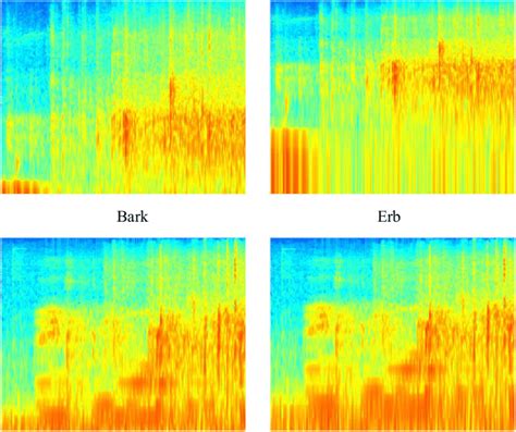 Spectrograms Examples For The Same Block With Different Scales