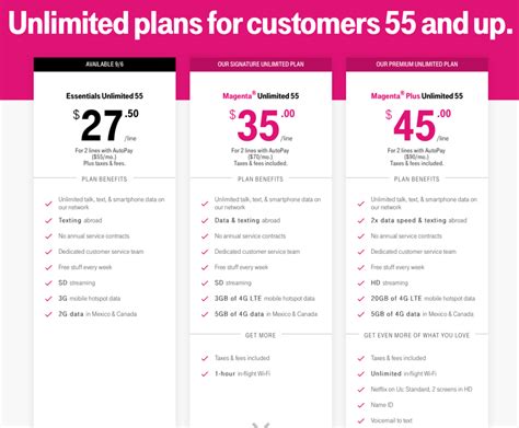 T Mobile Introduces Essentials Unlimited 55 Plan Offering 3 Tiers Of