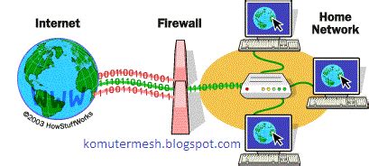 Firewall Pengertian Fungsi Manfaat Jenis Cara Kerjanya Theaoi