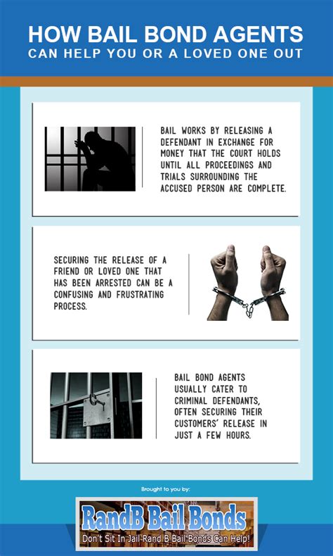 However, sometimes bonding someone out of jail will not get them out. Free Social Bookmarking Tool » Knowing How Does Bail ...
