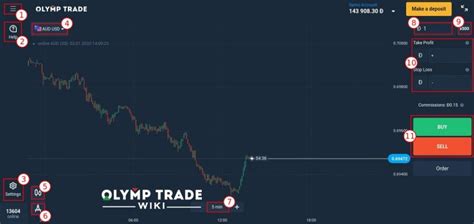 The Best Olymp Trade Currency Trading Guide For Beginners Olymp Trade