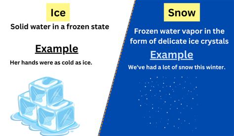 Ice Vs Snow Difference Between And Examples