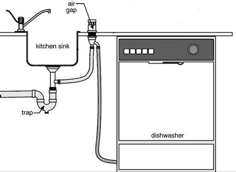 What Is A Dishwasher Air Gap Appliance Repair Specialists