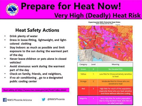 An excessive heat warning is in. Extreme heat warning issued for Pinal | Area News | pinalcentral.com