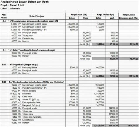 Cara Membuat Rencana Anggaran Biaya Rumah Tangga Excel Wargacoid