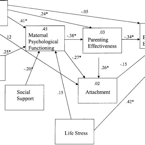 (PDF) The Impact of Domestic Violence on the Maternal ...