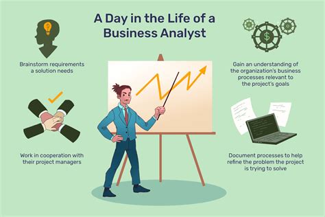 Business Analyst Job Description Salary Skills And More More
