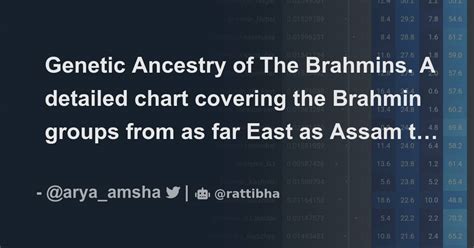 Genetic Ancestry Of The Brahmins A Detailed Chart Covering The Brahmin