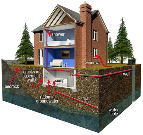 What Is Radon Abatement Radon 1