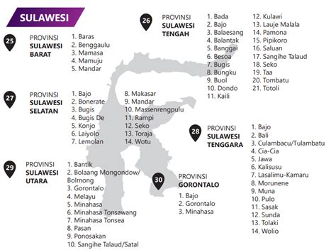 Bahasa Daerah Di Sulawesi Homecare24