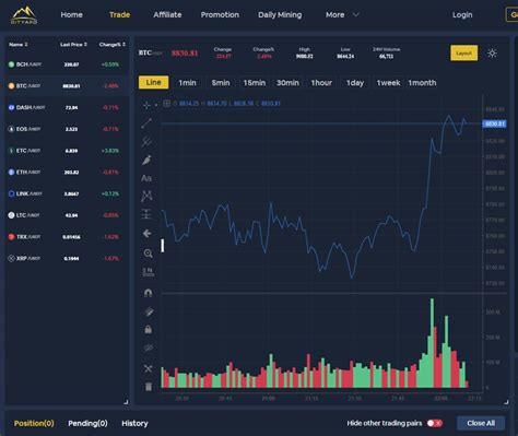 Learning the most popular bitcoin futures trading strategies in use today can be a smart way to improve your positioning and overall crypto skill level. RegInnovate - Regulatory Innovation through Technology ...