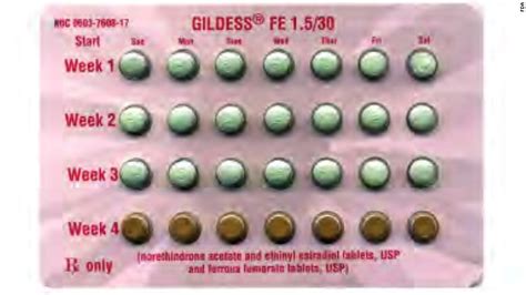 Class Action Lawsuit Against Birth Control Pill Várias Classes
