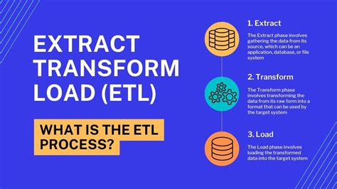 Etl Explained What Is Extract Transform And Load Etl Process