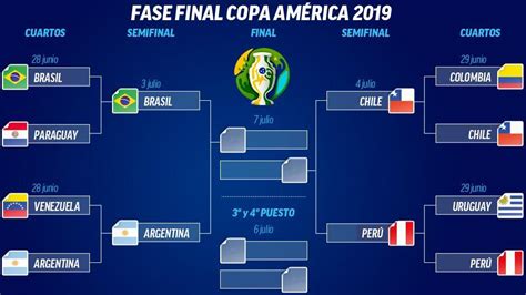 La final se jugará en el estadio metlife en nueva jersey. 2019 Copa America semifinals: Brazil vs Argentina || Chile ...