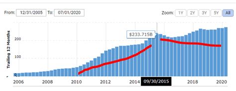 Trading on the nasdaq, tesla offered 13.3 million tesla's stock price was essentially flat for several years after the 2010 ipo. Tesla Stock Price History Macrotrends - Twitter Stock ...