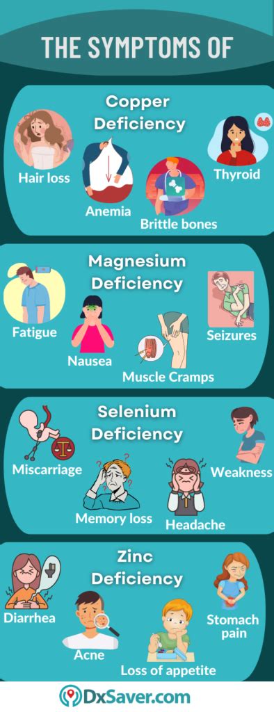 Mineral Test What Are Mineral Deficiencies And Why Do You Need A