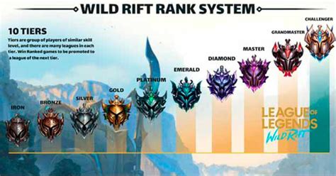 League Of Legends Ranking System Explained How It Works Reverasite