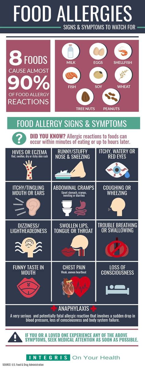 Signs You Might Have A Food Allergy Food Allergy Symptoms Food