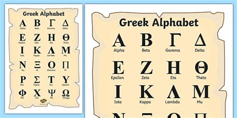 Ancient Greek Writing Alphabet Poster