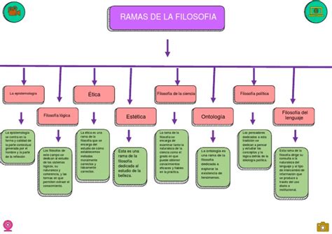 Ramas De La Filosofia 159 Pdf Conocimiento Teorías Filosóficas