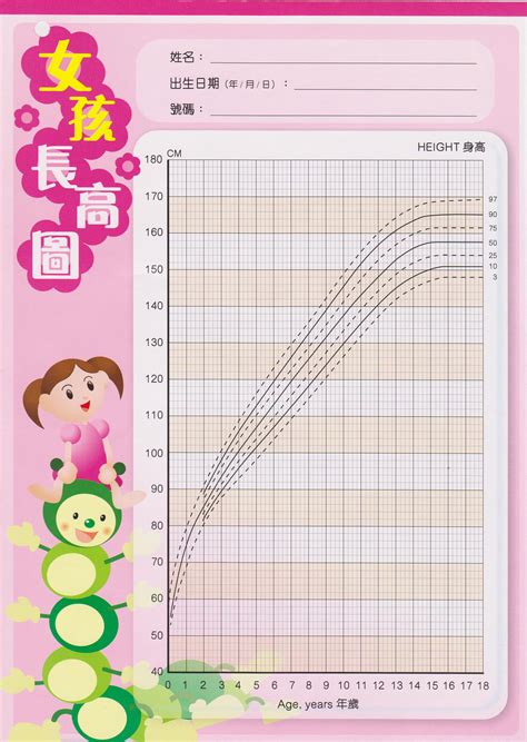 This page shows an example of a latent growth curve model (lgcm) with footnotes explaining the here is the same example analyzed as a latent growth curve model using mplus based on the. 生長曲線, 生長線, 兒童生長曲線圖, 生長曲線表, 生長曲線百分比, 生長圖表, bb生長線
