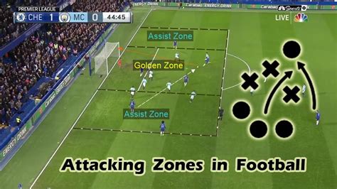 Attacking Zones And Decision Making In Football Tactical Tips Youtube